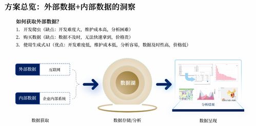 艾宾信息技术开发（上海）荣膺SAP首届合作伙伴骇客松创新营技术开发奖