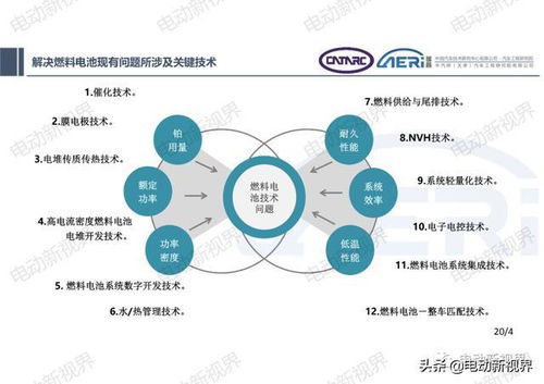氢燃料电池发动机集成开发技术探讨